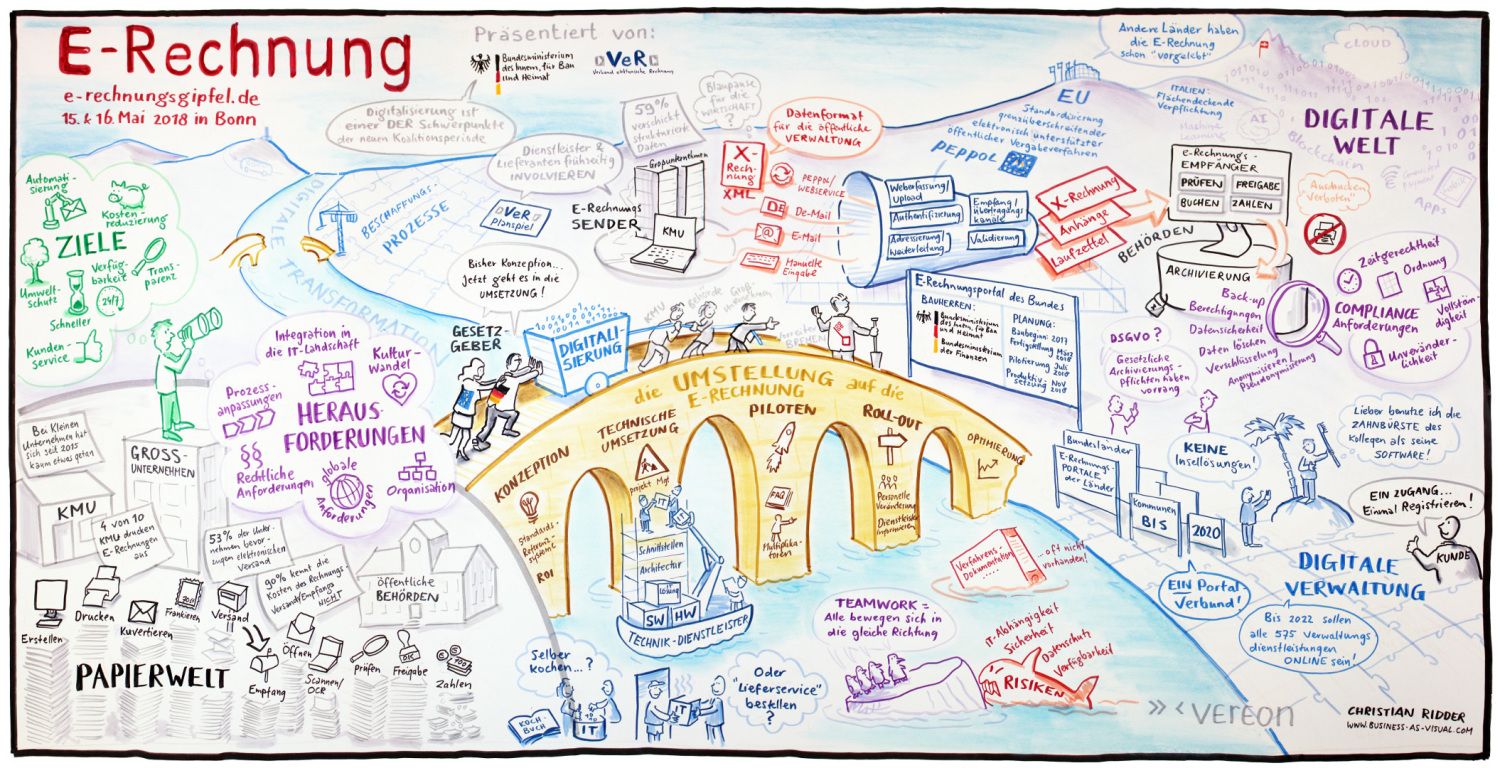 Graphic Recording