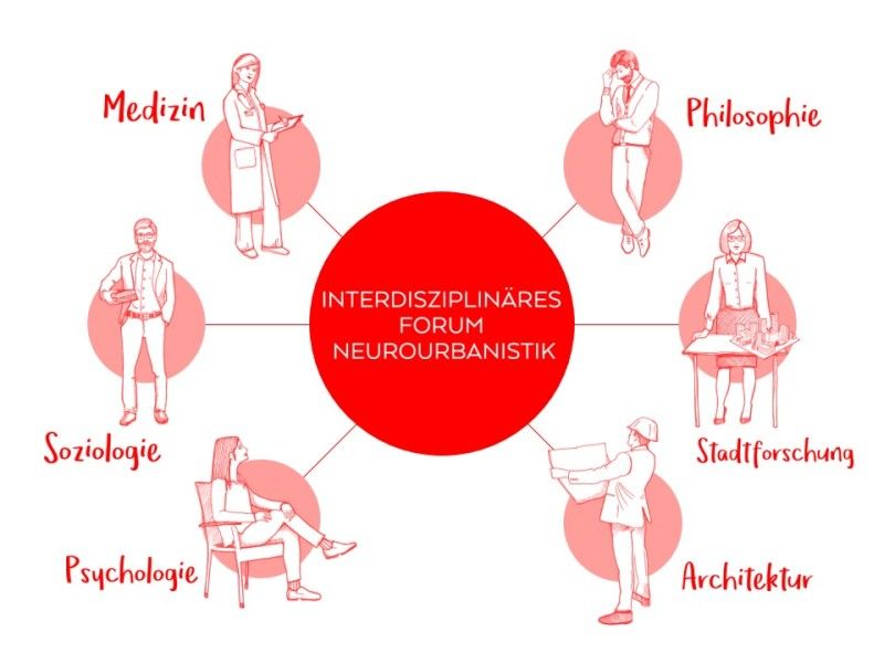 Grafische Darstellung des Interdisziplinären Forums Neurourbanistik