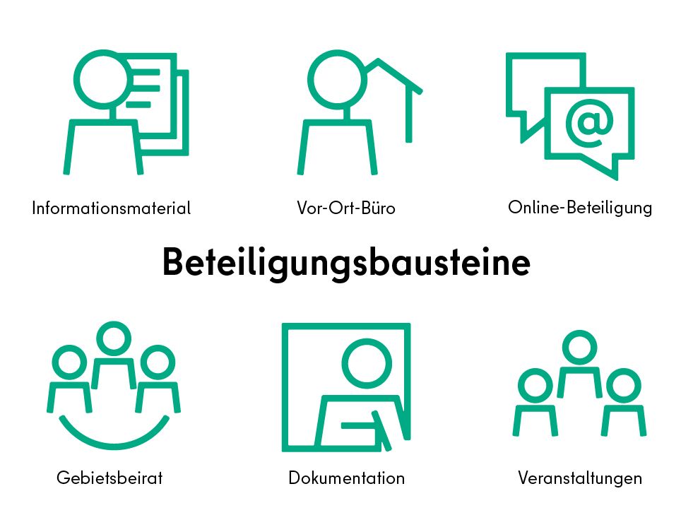 Bausteine der Beteiligung