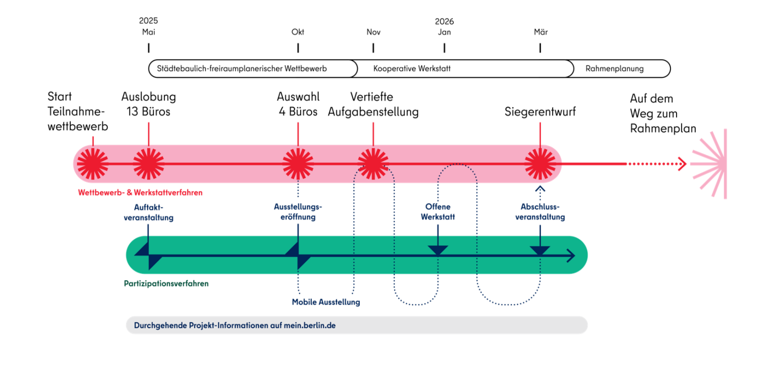 Zeitplan Wettbewerb (UC)