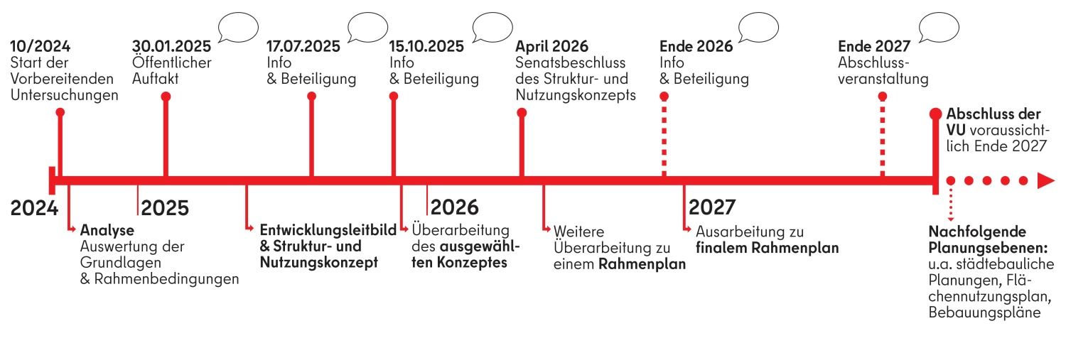 Zeitplan der vorbereitenden Untersuchungen (VU) im „Dreieck Späthsfelde“