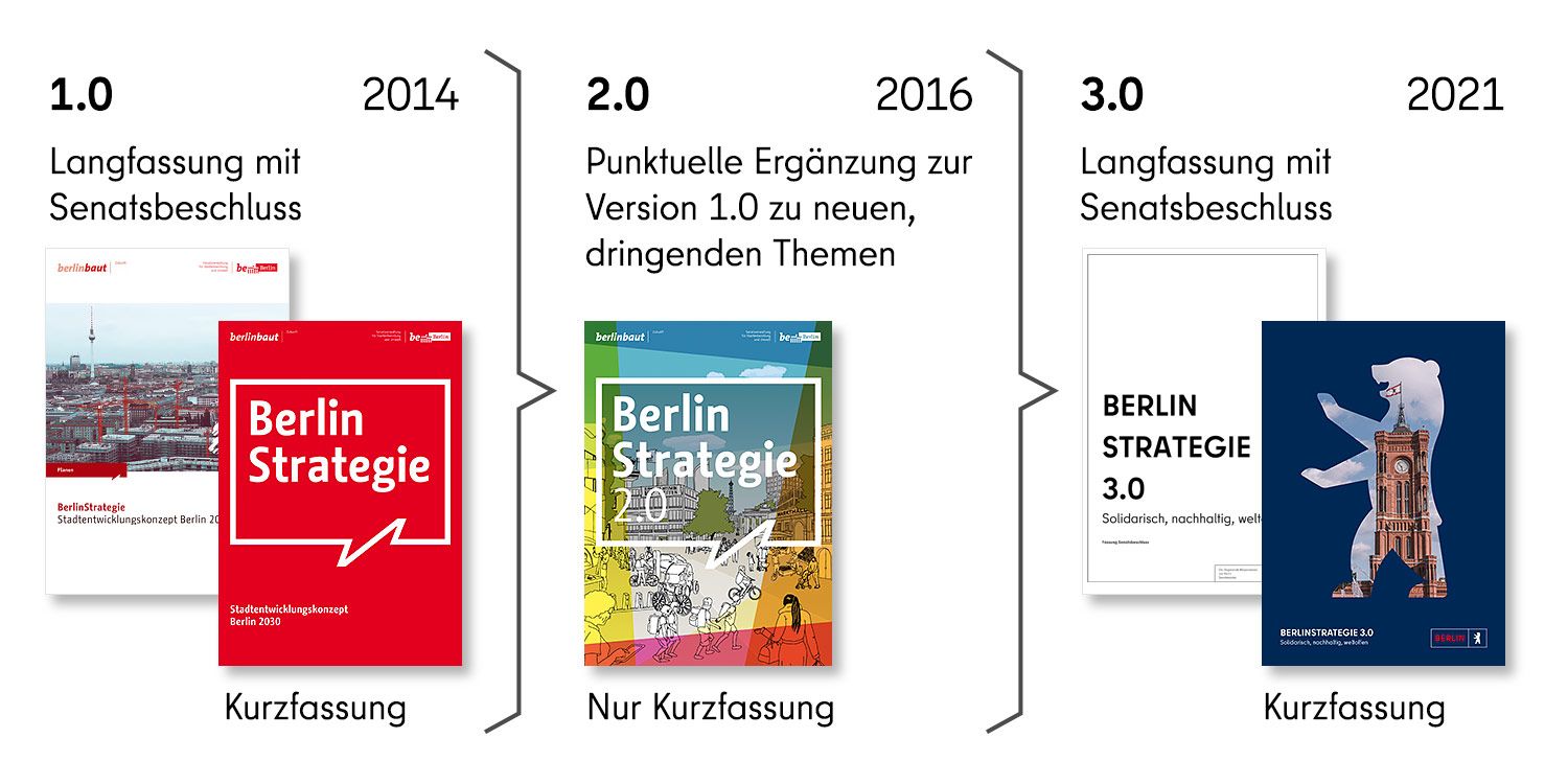 Fortschreibung der BerlinStrategie