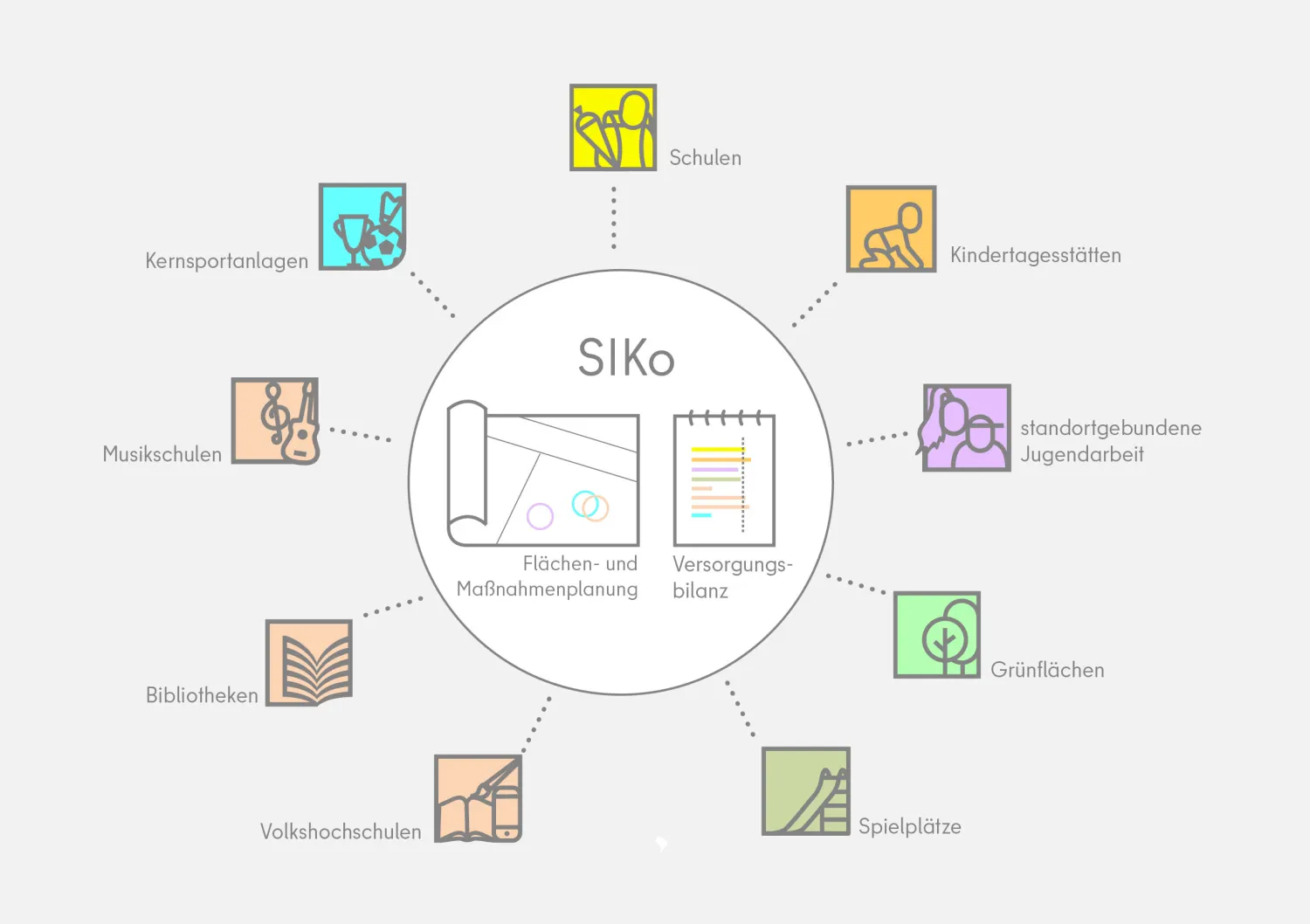 Titel SIKo
