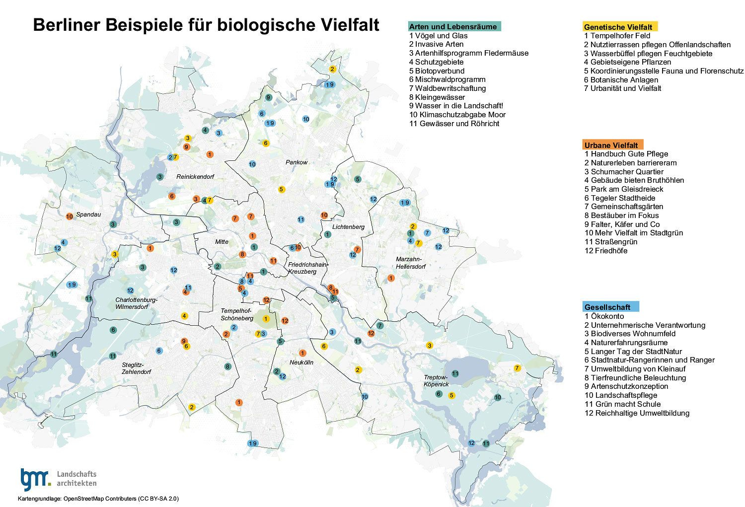 Verortung aller Beispiele
