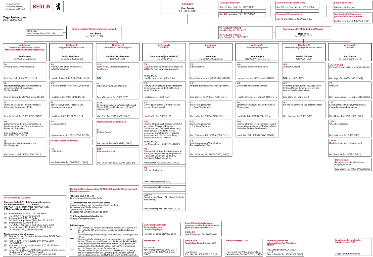 Organisationsplan der Senatsverwaltung für Mobilität, Verkehr, Klimaschutz und Umwelt, Stand: 01. Mai 2026 (Bild: Senatsverwaltung für Mobilität, Verkehr, Klimaschutz und Umwelt)