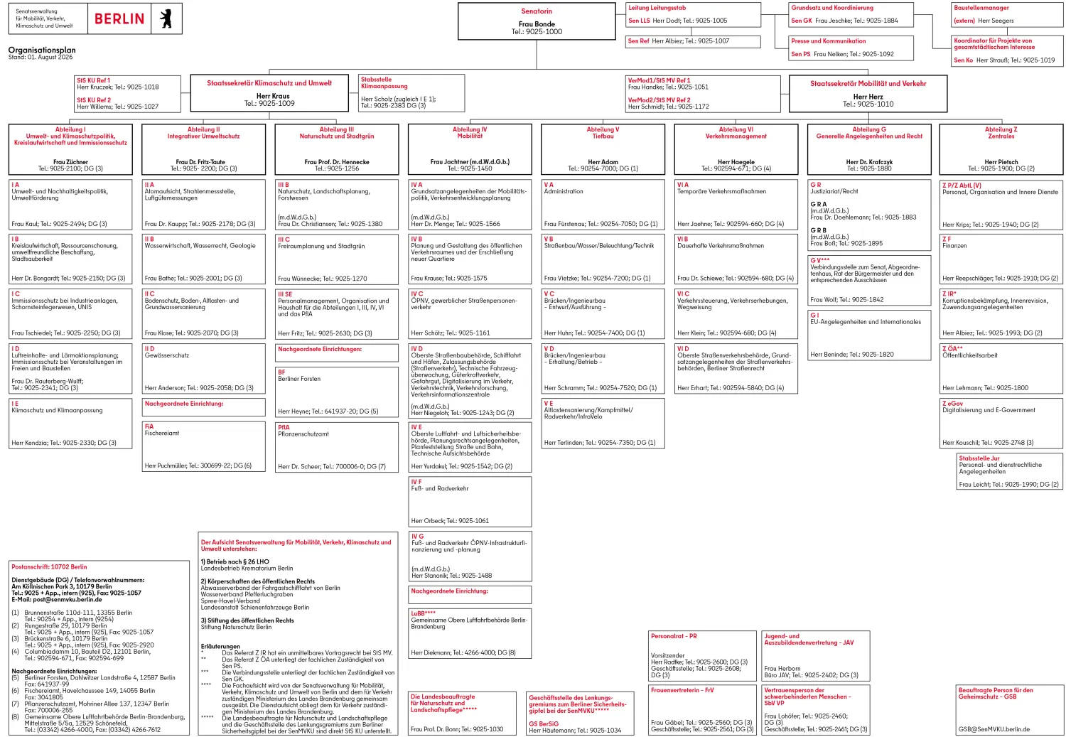 Organisationsplan der Senatsverwaltung für Mobilität, Verkehr, Klimaschutz und Umwelt, Stand: 01. August 2026 (Bild: Senatsverwaltung für Mobilität, Verkehr, Klimaschutz und Umwelt)