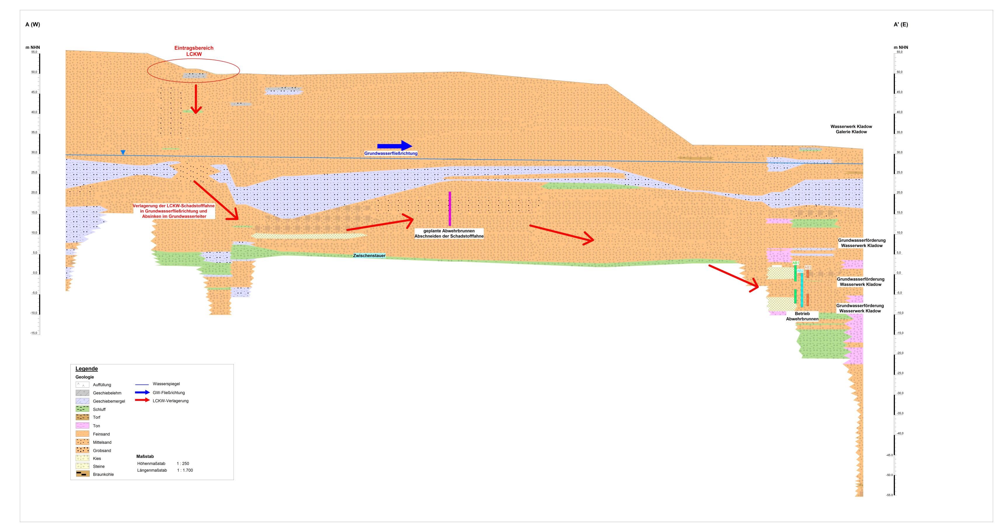 Schematisierter Profilschnitt vom LCKW-Eintragsbereich zur Galerie Kladow (Wasserwerk Kladow) (Bild: IGB Ingenieurbüro für Grundwasser und Boden GmbH)