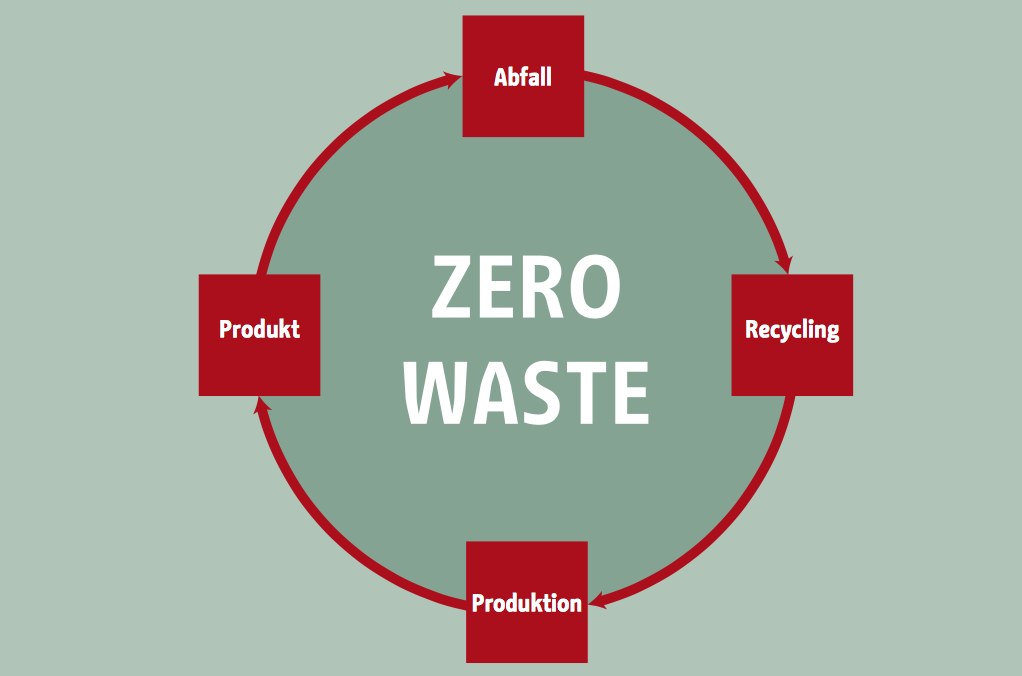 Zero Waste