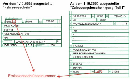 Emissionsschlüsselnummer im Fahrzeugschein (Bild: SenUVK)