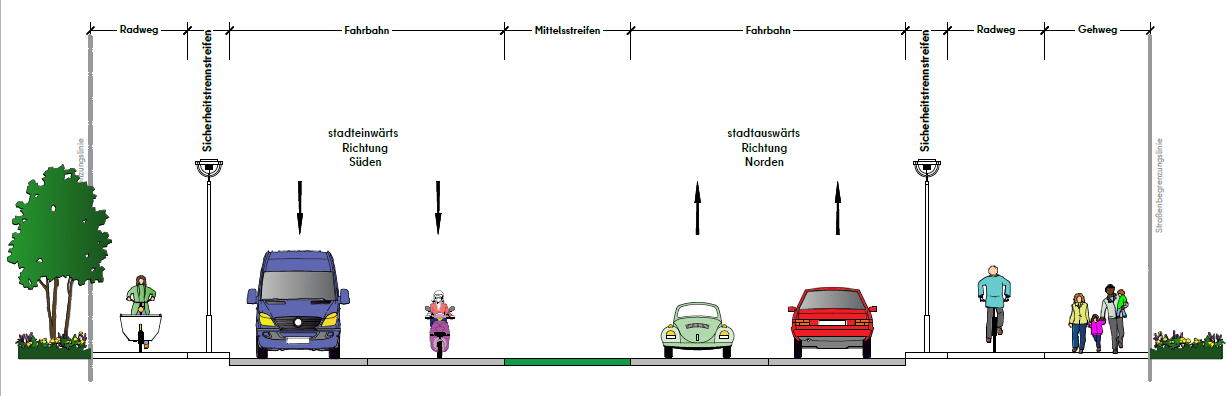 Entwurf Querschnitt Märkische Allee (vereinfacht) (Bild: SenMVKU)