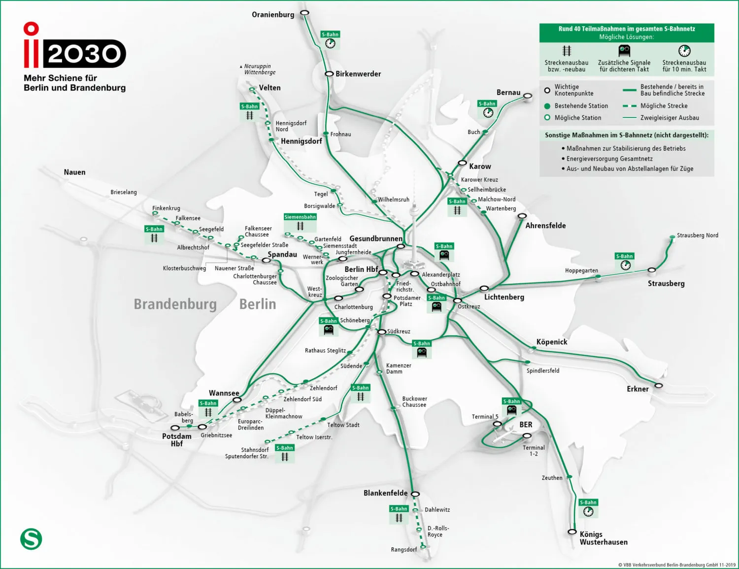 i2030 – Infografik zu den 35 Maßnahmenpaketen im gesamten S-Bahnnetz der Hauptstadtregion (Bild: VBB)