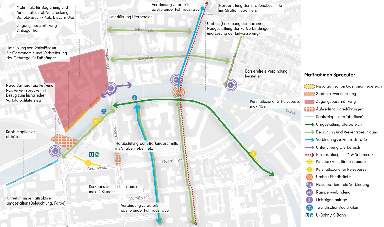 Übersicht: Mögliche Maßnahmen am Spreeufer (Bild: Buro Happold)