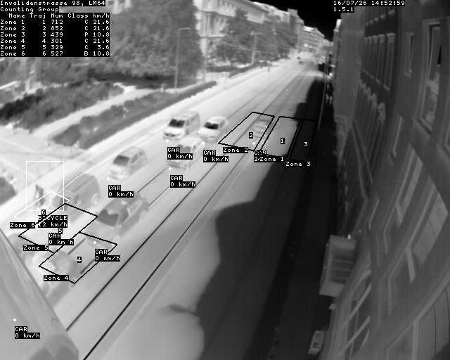 Stationäre Detektion: Kamerabild mit Auswertungsdaten