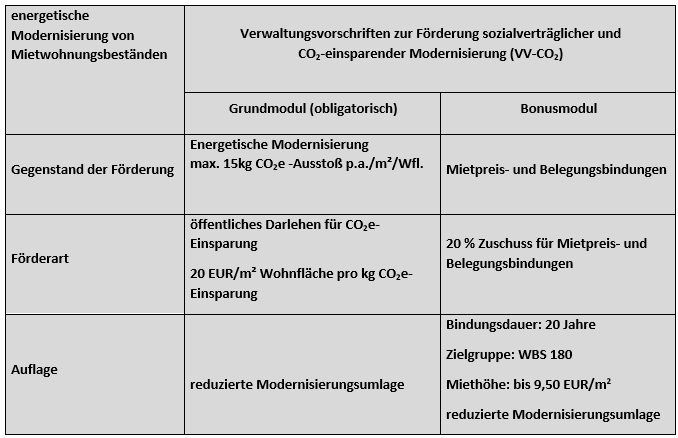 Förderung