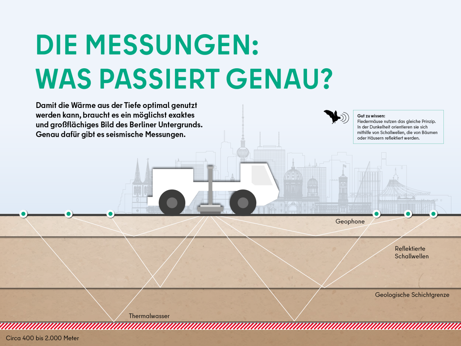 Die Messungen: Was passiert genau? (Bild: SenMVKU)