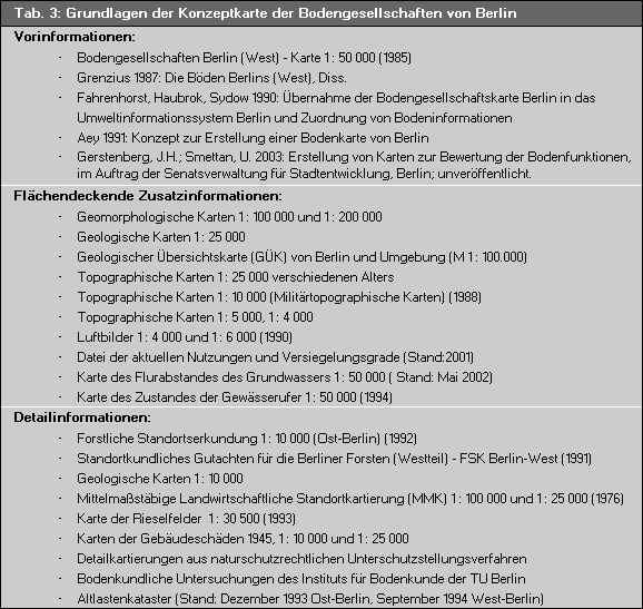 Grundlagen der Konzeptkarte