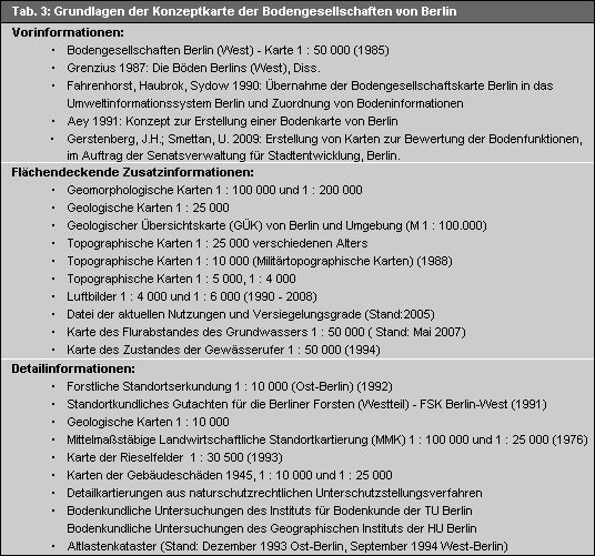 Grundlagen der Konzeptkart