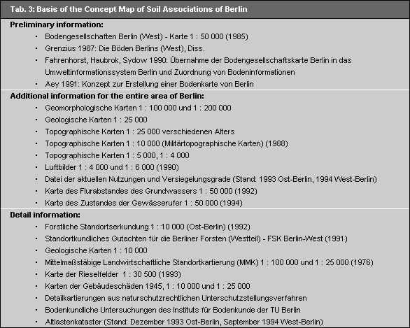 Basis of the Concept Map of Soil Associations