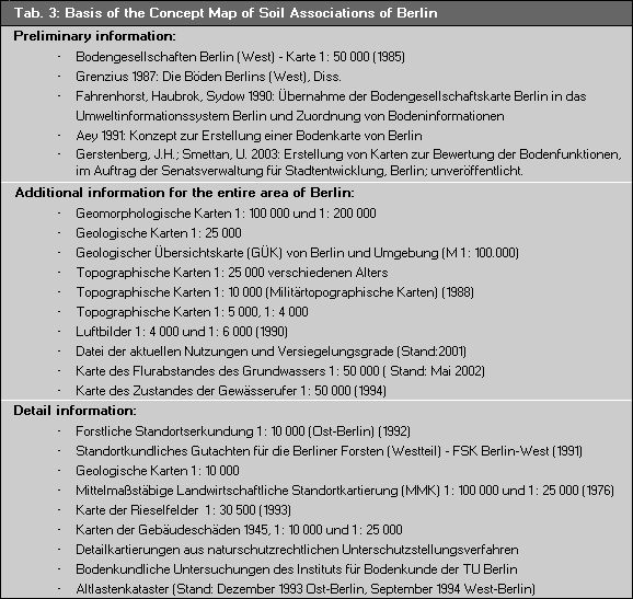 Basis of the Concept Map of Soil Associations