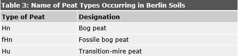 Table 3: Name of Peat Types Occurring in Berlin Soils