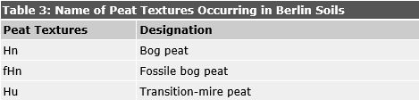 Table 3: Name of Peat Types Occurring in Berlin Soils