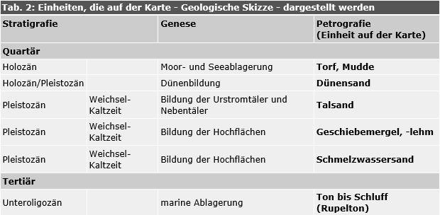 Tab. 2: Einheiten, die auf der Karte - Geologische Skizze - dargestellt werden