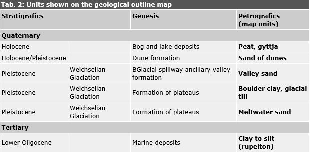 Tab. 2: Units shown on the geological outline map