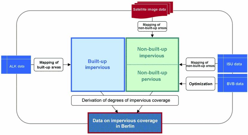 Fig. 2: Diagram of the hybrid mapping method