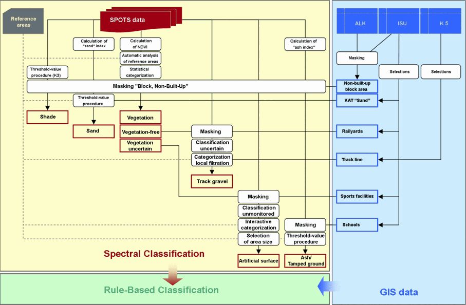 Fig. 3: Diagram of the Spectral Classification of Non-Built-Up Sections