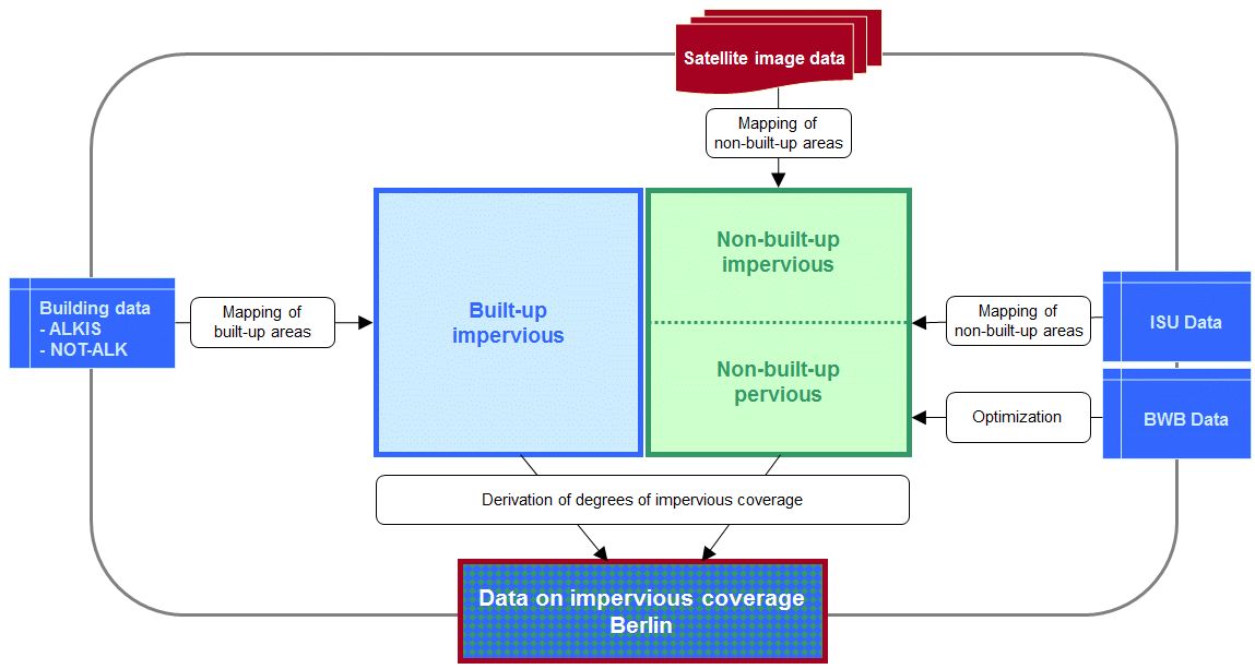 Fig. 2: Diagram of the hybrid mapping procedure (Image: Umweltatlas Berlin)
