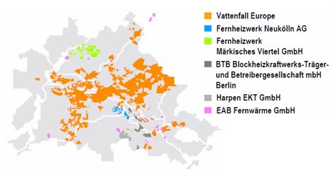 Abb. 8: Fernwärmeversorger in Berlin