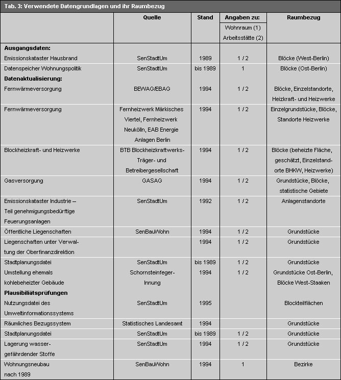 Tab. 3: Verwendete Datengrundlagen und ihr Raumbezug