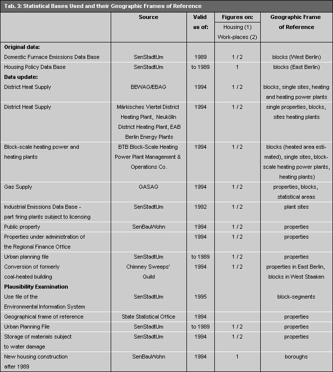 Tab. 3: Statistical Bases Used and their Geographic Frames of Reference