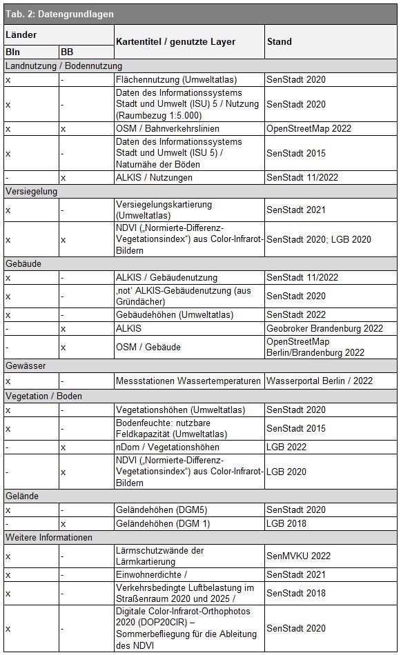 Datengrundlagen 2022