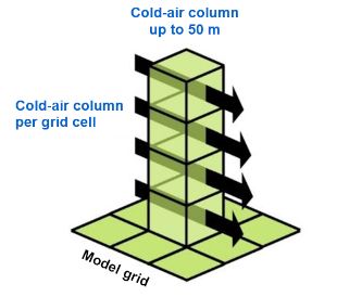 Fig. 4: Schematic diagram of cold air volume flow (Source: GEO-NET 2022)