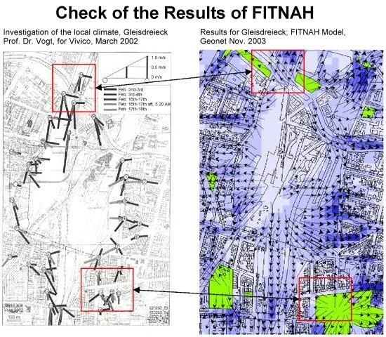 Fig. 5: Verification of the results of the climate model FITNAH (Fig. right) on the basis of stationary and mobile measurements in the area of Gleisdreieck in the left Figure, the lines emanating from the measurement points point in the direction from which the wind comes; in the right Figure, the wind arrows point in the flow direction.