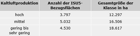 Übersicht der qualitativen Einordnung der Grünflächenaggregationsräume