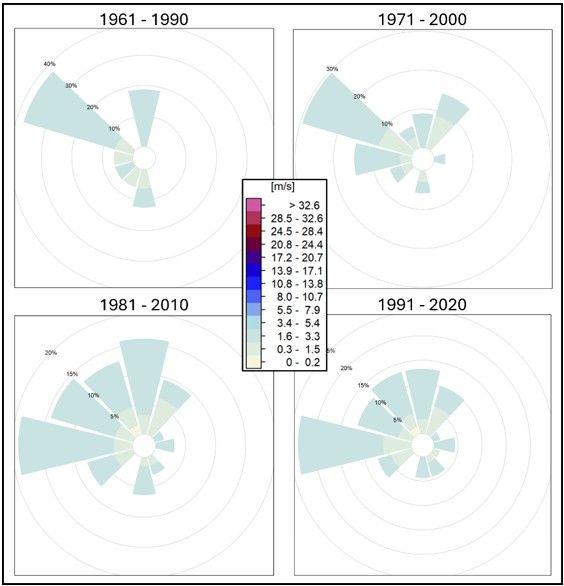 Abb. 44: Windrichtungsverteilung der Station Potsdam während autochthoner Nächte in den Sommermonaten Juni, Juli und August für die Zeiträume 1961-1990, 1971-2000, 1981-2010 und 1991-2020, basierend auf DWD-Stationsdaten