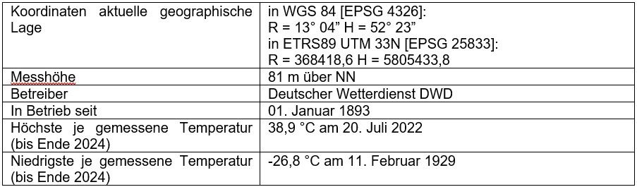 Tab. 13: Kenndaten der Klimastation Potsdam-Telegrafenberg