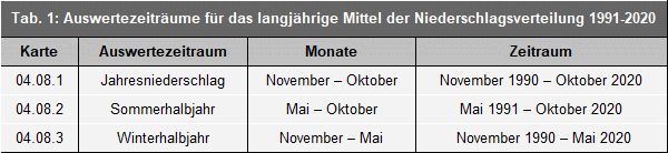 Tab. 1: Auswertezeiträume für das langjährige Mittel der Niederschlagsverteilung 1991-2020