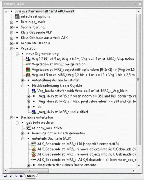 Fig. 9: Process tree developed for object-based classification (depiction of a segment)