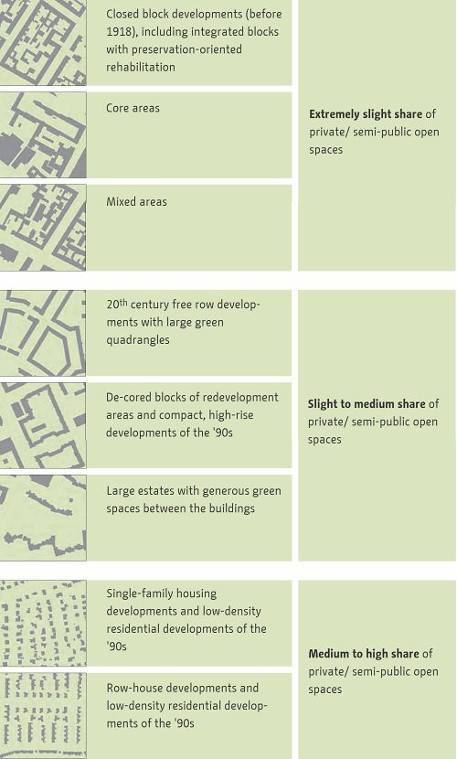 Fig. 1: Examples of various building structure types
