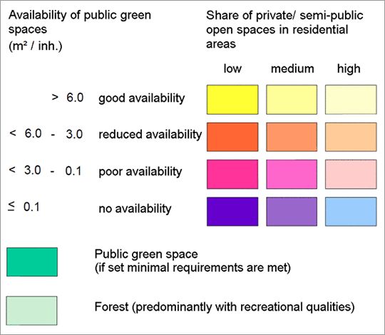 Fig. 3e: Availability changes of near-residential public green space in Berlin