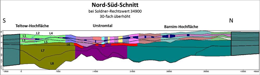 Abb. 6: Schnitt durch das numerische Grundwasserströmungsmodell für das Land Berlin (Bild: Umweltatlas Berlin)