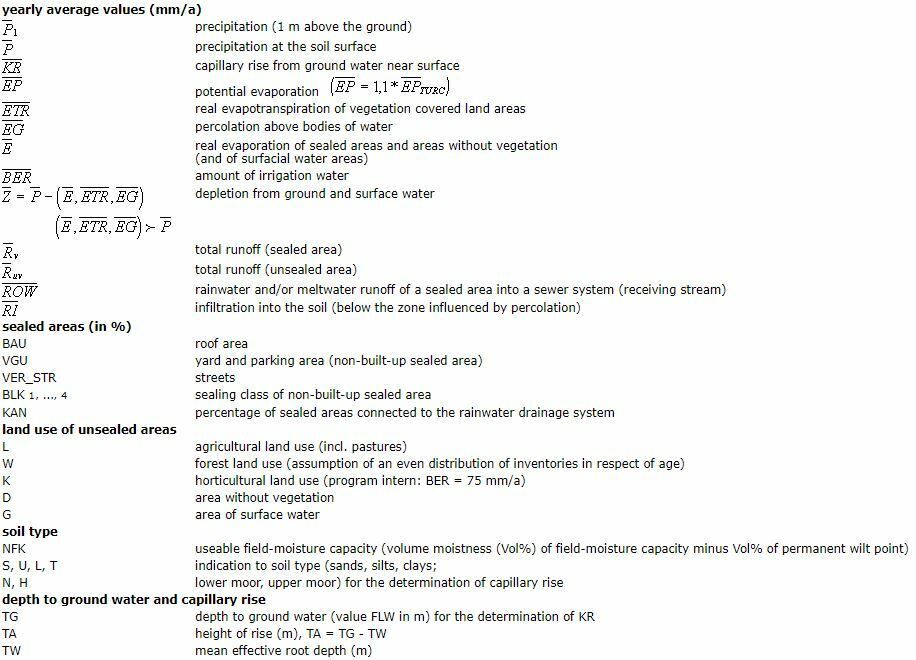 Fig. 2a: Content of symbols from the Flow chart ABIMO model