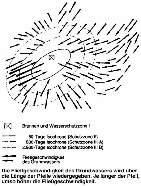 Abb. 3: Beispiel für eine Wasserschutzgebietsausweisung nach dem Isochronenkonzept