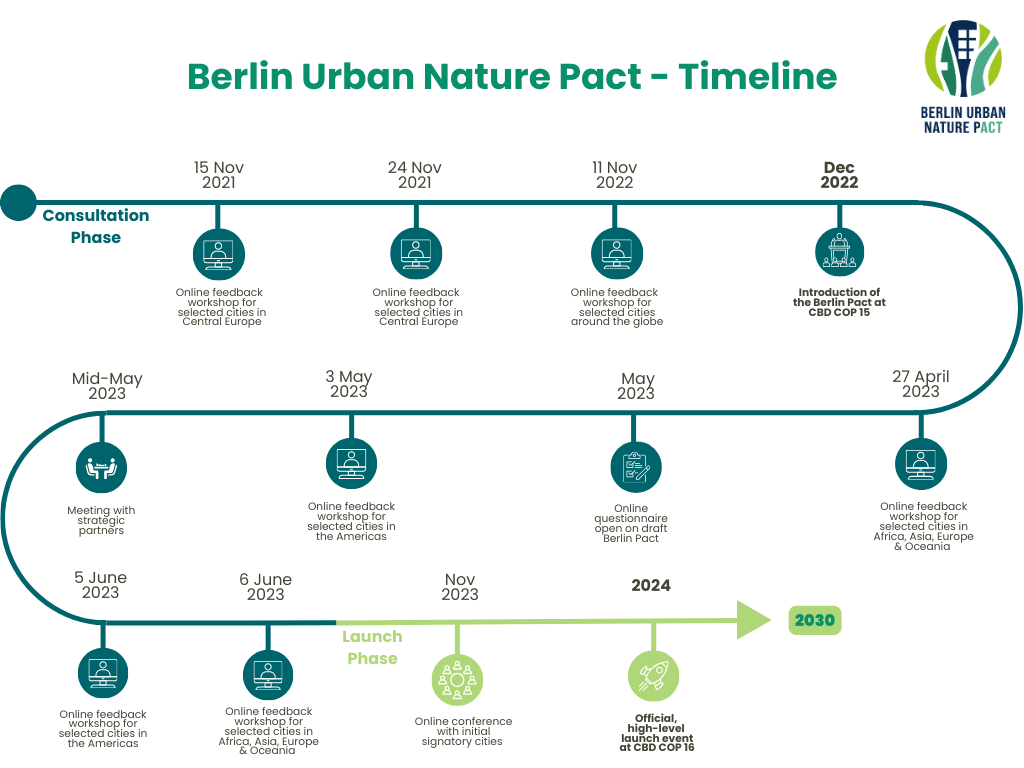 Timeline (Image: SenMVKU)