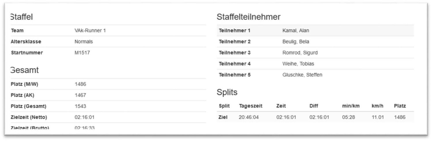Bericht Teamstaffel - Team 1