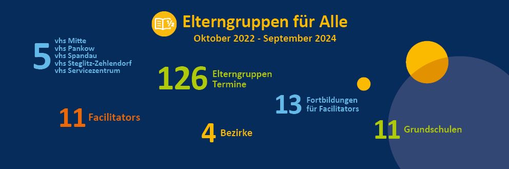 Grafik für Projekt Elterngruppen für Alle