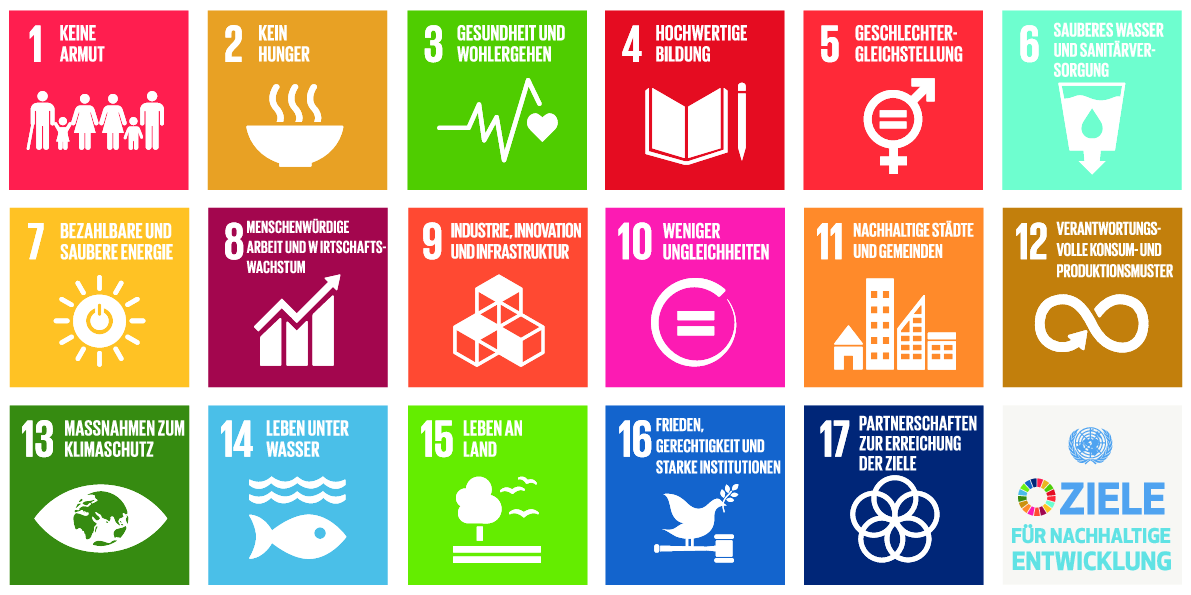 Grafik mit den 17 Zielen für nachhaltige Entwicklung (Sustainable Development Goals, SDGs) der Vereinten Nationen. Jedes Ziel wird durch ein farbiges Quadrat mit Symbol und Text dargestellt, z. B. ‚Keine Armut‘, ‚Kein Hunger‘, ‚Gesundheit und Wohlergehen‘, ‚Hochwertige Bildung‘, ‚Geschlechtergleichstellung‘, ‚Sauberes Wasser und Sanitäreinrichtungen‘, ‚Bezahlbare und saubere Energie‘, ‚Menschenwürdige Arbeit und Wirtschaftswachstum‘, ‚Industrie, Innovation und Infrastruktur‘, ‚Weniger Ungleichheiten‘, ‚Nachhaltige Städte und Gemeinden‘, ‚Nachhaltige Konsum- und Produktionsmuster‘, ‚Maßnahmen zum Klimaschutz‘, ‚Leben unter Wasser‘, ‚Leben an Land‘, ‚Frieden, Gerechtigkeit und starke Institutionen‘ sowie ‚Partnerschaften zur Erreichung der Ziele